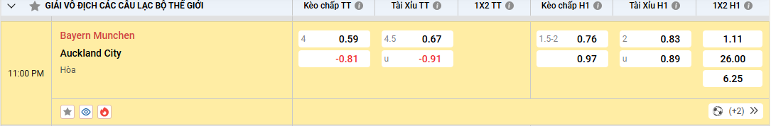 Soi kèo Bayern Munchen vs Auckland City 23h00, 15/06/2025 Bảng C, Club World Cup 1 Soi kèo Bayern Munchen vs Auckland City, kèo nhà cái