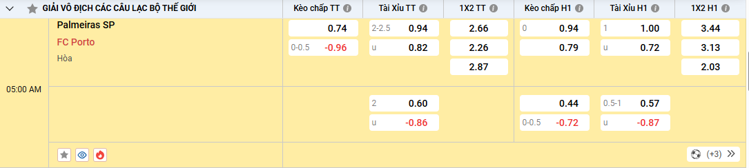 Soi kèo Palmeiras vs Porto 05h00, 16/05/2025 Bảng A Club World Cup 1 Soi kèo Palmeiras vs Porto, kèo nhà cái