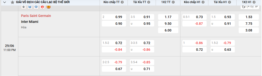 Soi kèo PSG vs Inter Miami 23h00, 29/06/2025 Vòng 1/8 FIFA Club World Cup 1 Soi kèo PSG vs Inter Miami, tỷ lệ kèo