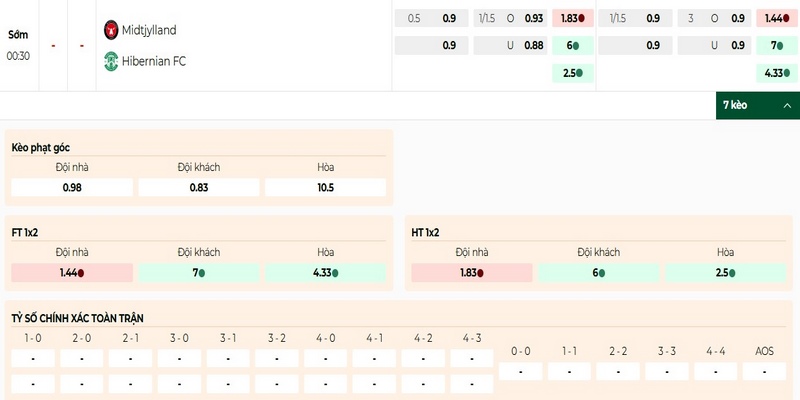Soi Kèo FC Midtjylland Vs Hibernian 0h30 25/07 - Europa League 1 Sơ lược kèo cược trận FC Midtjylland vs Hibernian