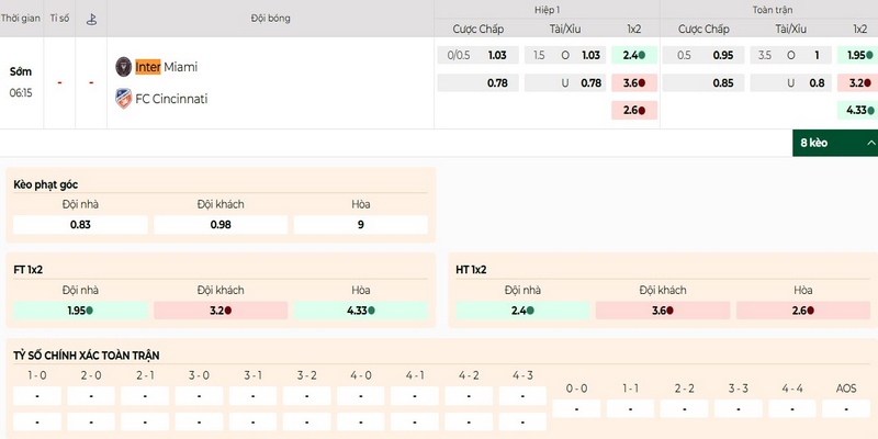 Soi Kèo Inter Miami Vs FC Cincinnati 6h15 27/07 - MLS Mỹ 1 Tỷ lệ kèo cập nhật cho trận Inter Miami vs FC Cincinnati 27/07