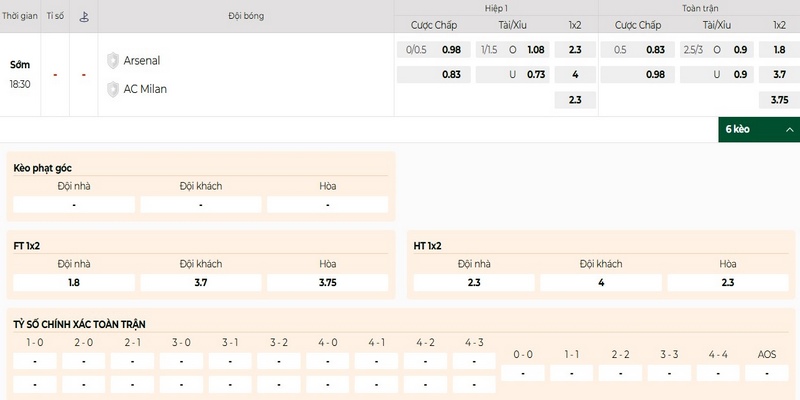 Soi Kèo AC Milan Vs Arsenal 18h30 23/07 - Giao Hữu Câu Lạc Bộ 1 Bảng kèo AC Milan vs Arsenal mới nhất