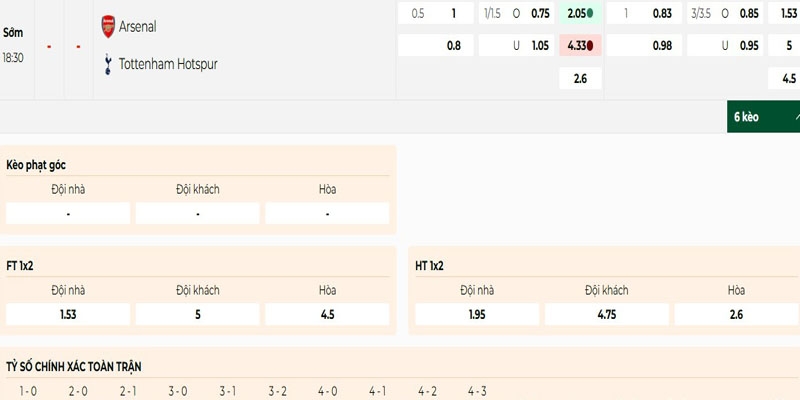 Soi Kèo Arsenal Vs Tottenham 18h30 31/07 - Giao Hữu Câu Lạc Bộ 1 Bảng kèo Arsenal vs Tottenham chính xác nhất