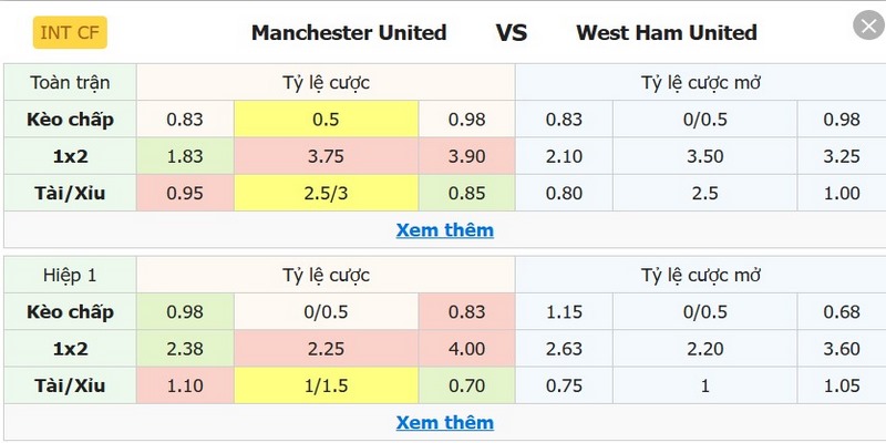 Soi Kèo Man United Vs West Ham 6h00 27/07 - Giao Hữu Câu Lạc Bộ 1 Bảng kèo Man United vs West Ham sắp tới