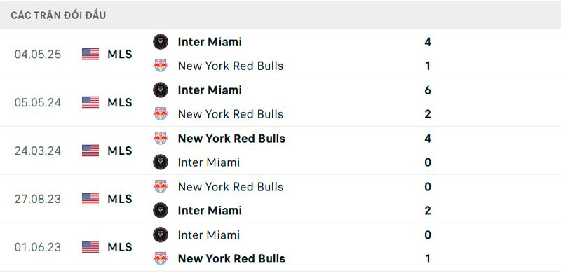 Soi Kèo New York Red Bulls Vs Inter Miami CF 06:30 20/07- Vòng 24 MLS 3 Chỉ số chạm trán New York Red Bulls vs Inter Miami