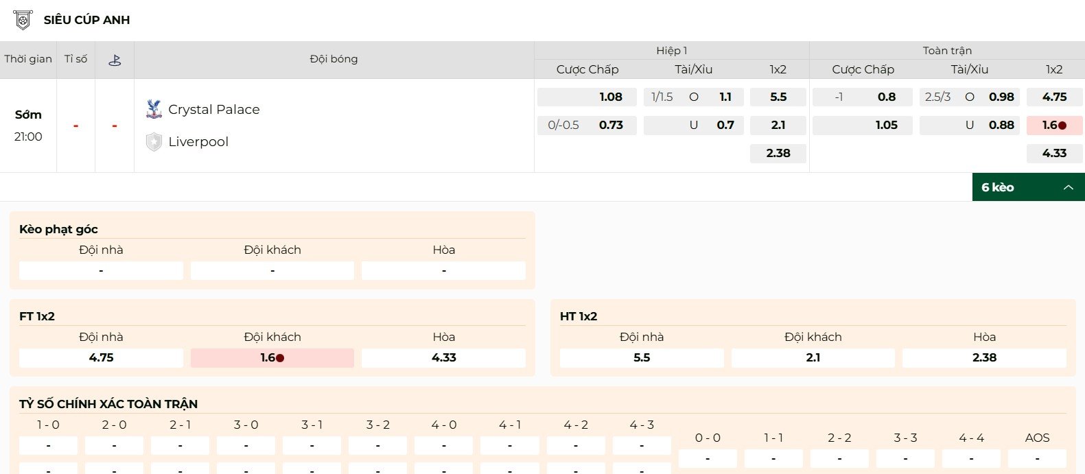 Tỷ lệ kèo Crystal Palace vs Liverpool mới nhất
