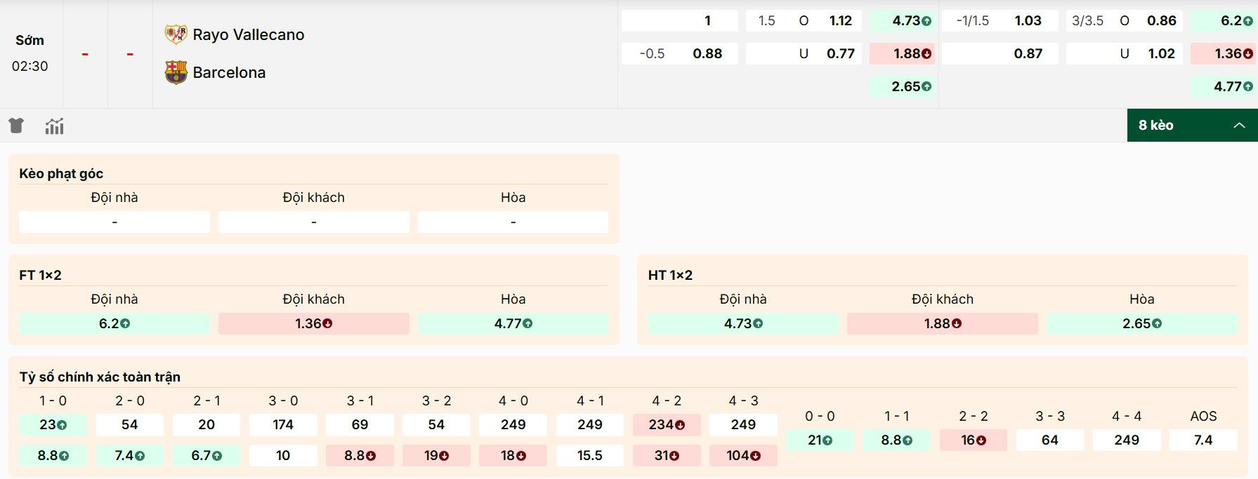 Soi Kèo Rayo Vallecano Vs Barcelona 02h30 01/09 - Vòng 3 La Liga 1 Điểm qua các kèo trong trận Rayo Vallecano vs Barcelona