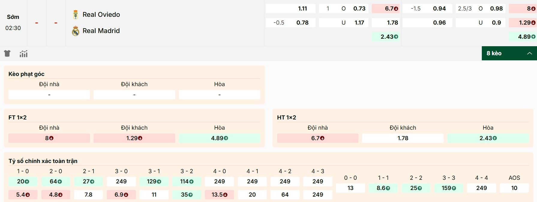 Soi Kèo Real Oviedo Vs Real Madrid 02h30 25/08 - Vòng 2 La Liga 1 Giới thiệu kèo chính xác trong trận Real Oviedo vs Real Madrid