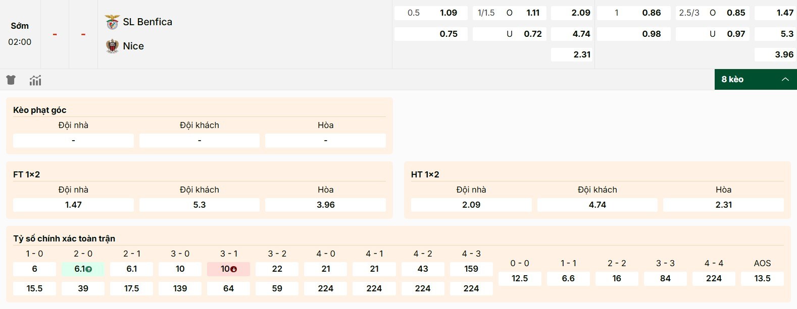 Soi Kèo Benfica Vs Nice 02h00 13/08 - UEFA Champion League 1 Thông tin kèo trận Benfica vs Nice chi tiết