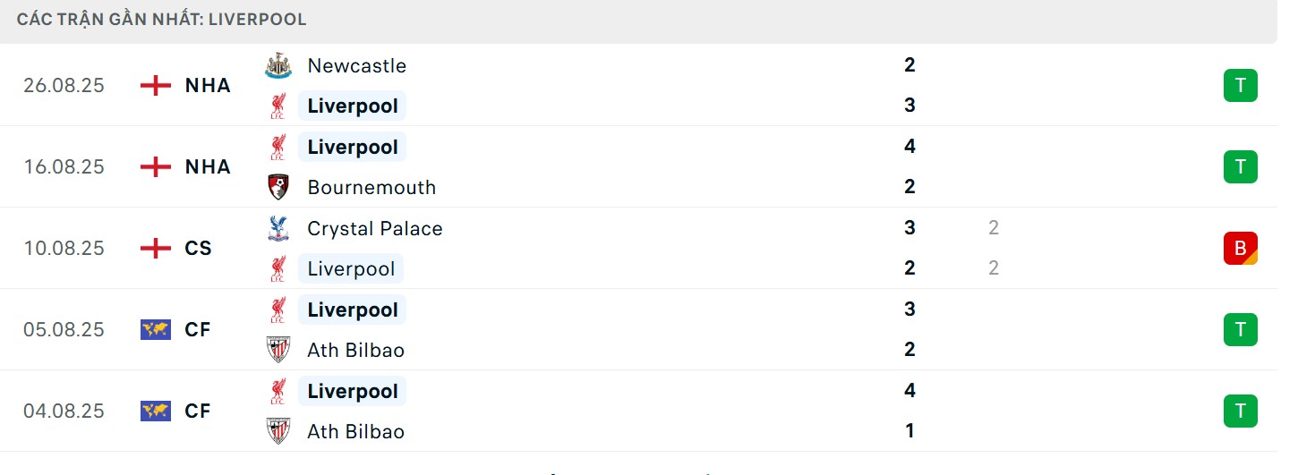 Sự thăng hoa của ĐKVĐ Premier League