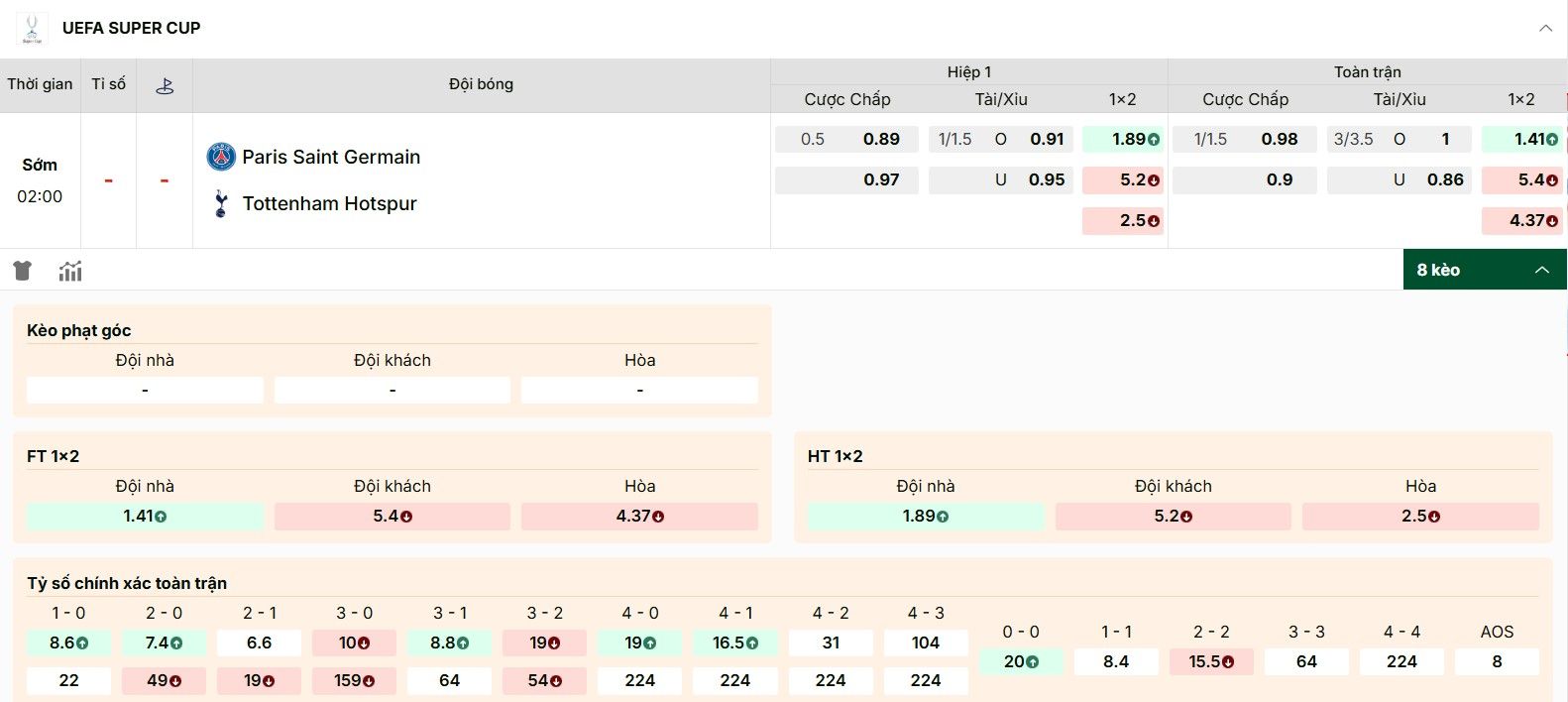 Soi Kèo PSG Vs Tottenham 02h00 14/08 - UEFA Super Cup 1 Tỷ lệ kèo Super Cup giữa PSG vs Tottenham