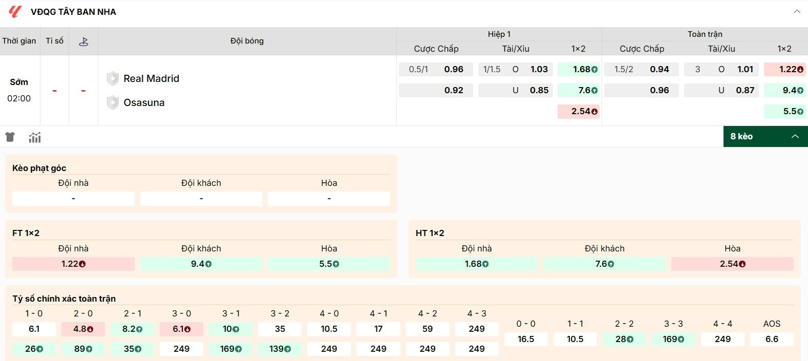 Thông tin kèo trận đấu Real Madrid vs Osasuna mới nhất