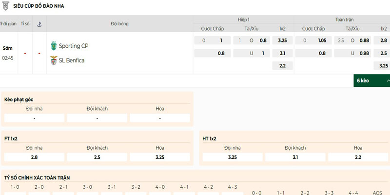 Soi Kèo Sporting CP Vs Benfica 02h45 01/08 - Siêu Cúp Bồ Đào Nha 1 Bảng kèo Sporting CP vs Benfica mới nhất hôm nay