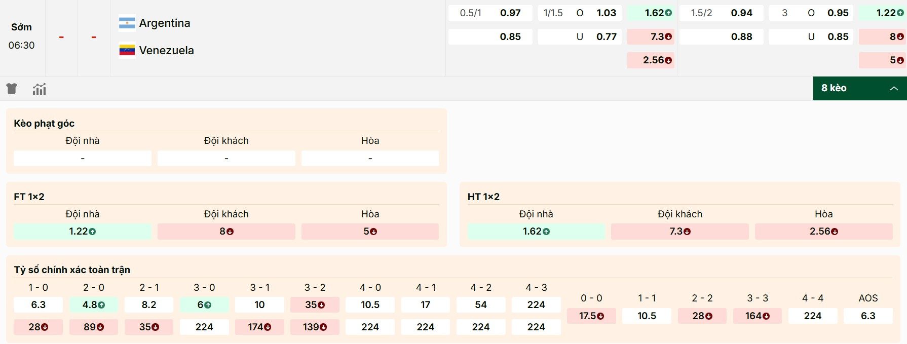 Thông tin bảng kèo Argentina vs Venezuela
