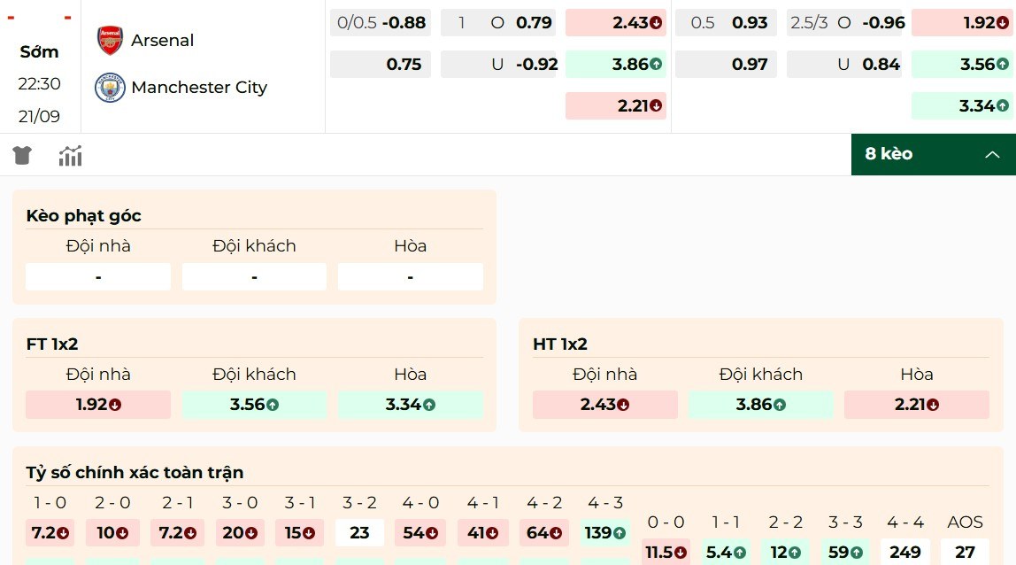 Soi Kèo Arsenal Vs Manchester City 22h30 21/09 - Vòng 5 Ngoại Hạng Anh 1 Thông tin kèo bóng đá Arsenal vs Manchester City 21/9