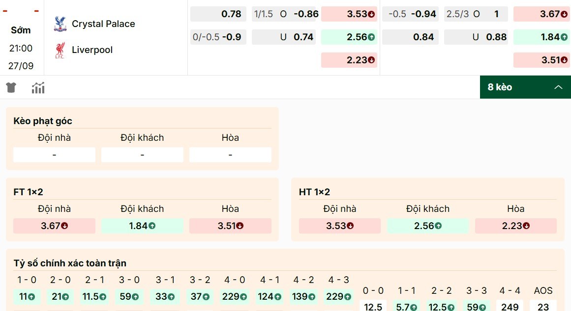 Soi Kèo Crystal Palace Vs Liverpool 21h00 27/9 - Vòng 6 Ngoại Hạng Anh 1 Bảng kèo hot nhất trong cặp đấu Crystal Palace vs Liverpool