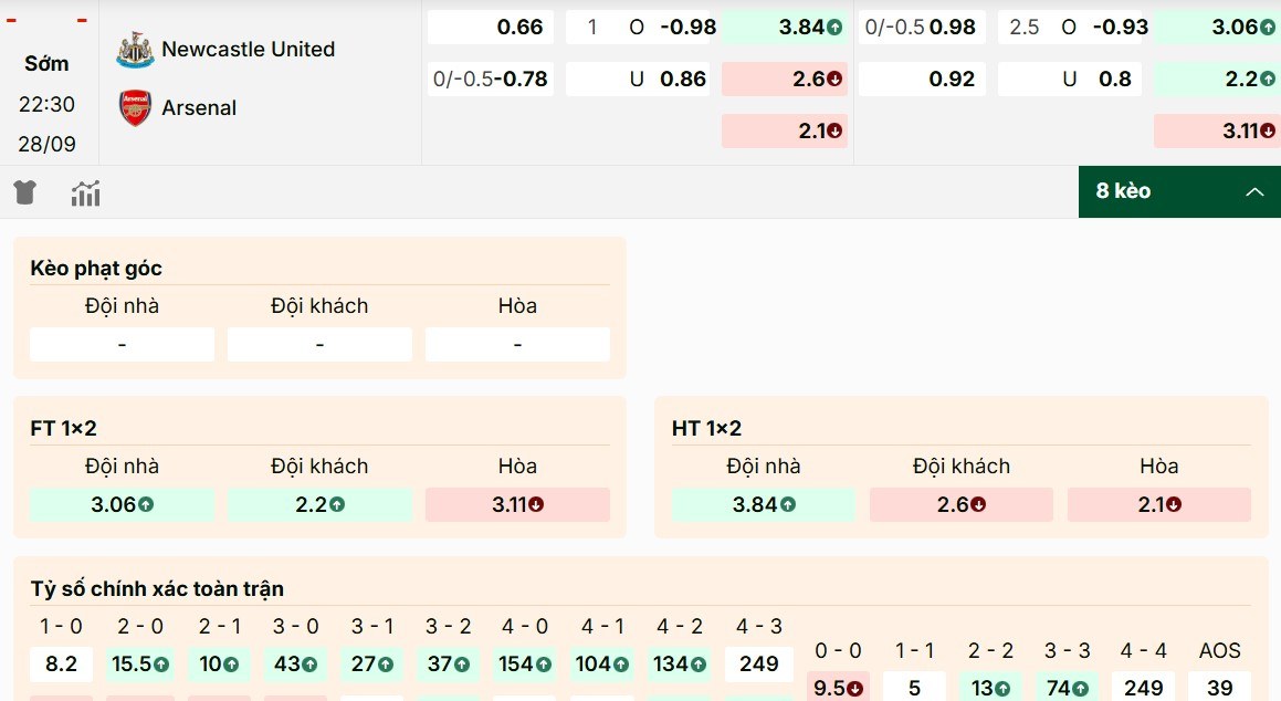 Điểm qua các mã kèo hot nhất trận đấu ngày 28/9