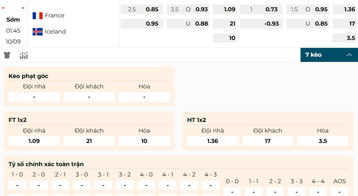 So sánh tỷ lệ kèo Pháp vs Iceland hôm nay