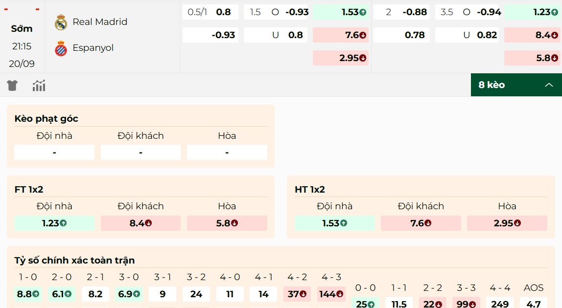 Phân tích bảng kèo Real Madrid vs Espanyol hôm nay