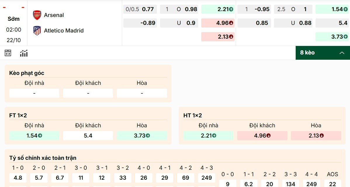 Soi Kèo Arsenal Vs Atletico Madrid 02h00 22/10 - UEFA Champion League 2025/26 1 Phân tích các mã kèo Arsenal vs Atletico Madrid mới nhất