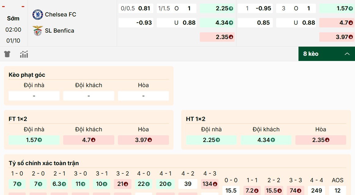 Soi Kèo Chelsea Vs Benfica 02h00 1/10 - UEFA Champion League 1 Dự đoán kèo Chelsea vs Benfica chi tiết nhất