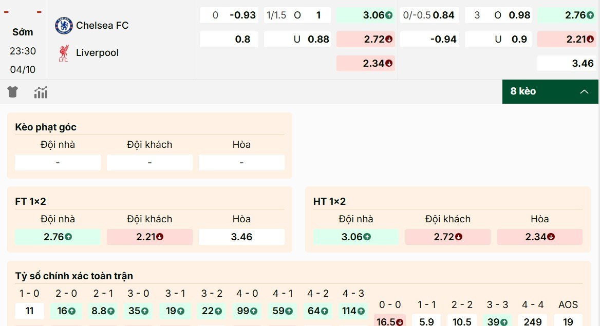 Soi Kèo Chelsea Vs Liverpool 23h30 4/10 - Vòng 7 Ngoại Hạng Anh 1 Dự đoán kèo Chelsea vs Liverpool hôm nay