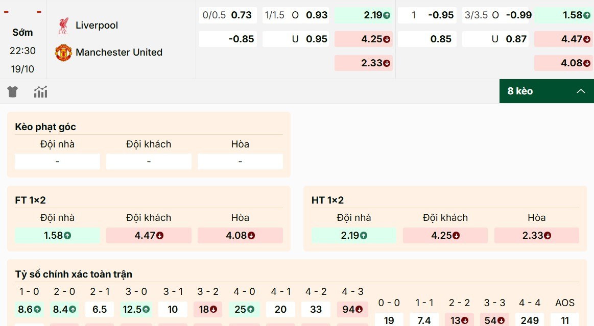 Soi Kèo Liverpool Vs Manchester United 22h30 Ngày 19/10 - Vòng 8 Ngoại Hạng Anh 1 Danh sách mã kèo Liverpool vs Manchester United hôm nay