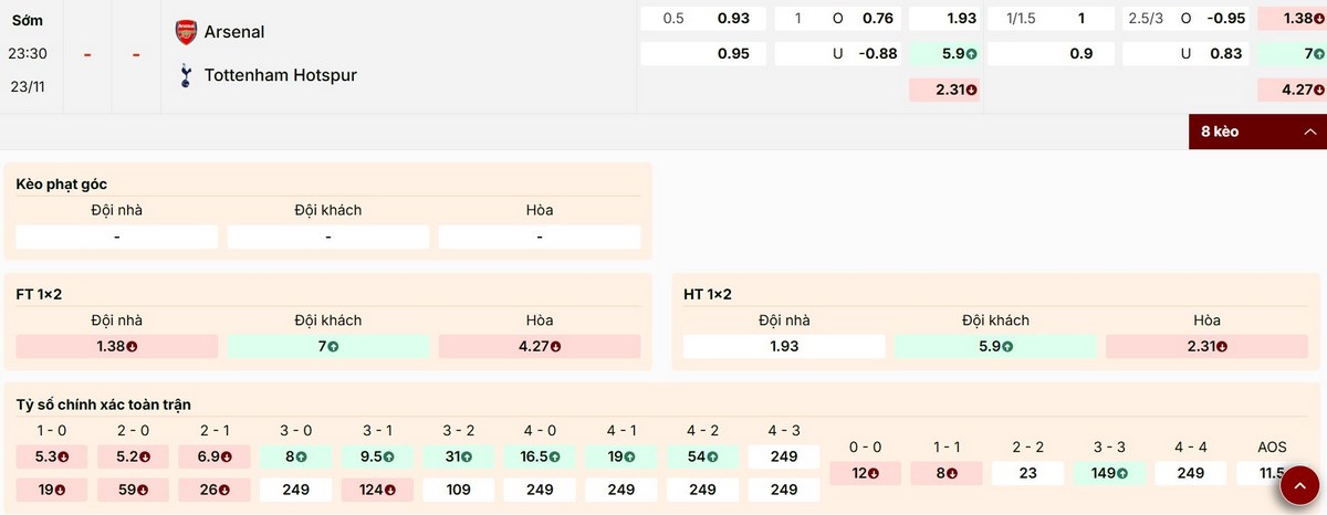 Soi Kèo Arsenal Vs Tottenham Hotspurs 23h30 23/11 - Vòng 12 Ngoại Hạng Anh 1 Dự đoán kèo 1X2 Arsenal vs Tottenham Hotspurs
