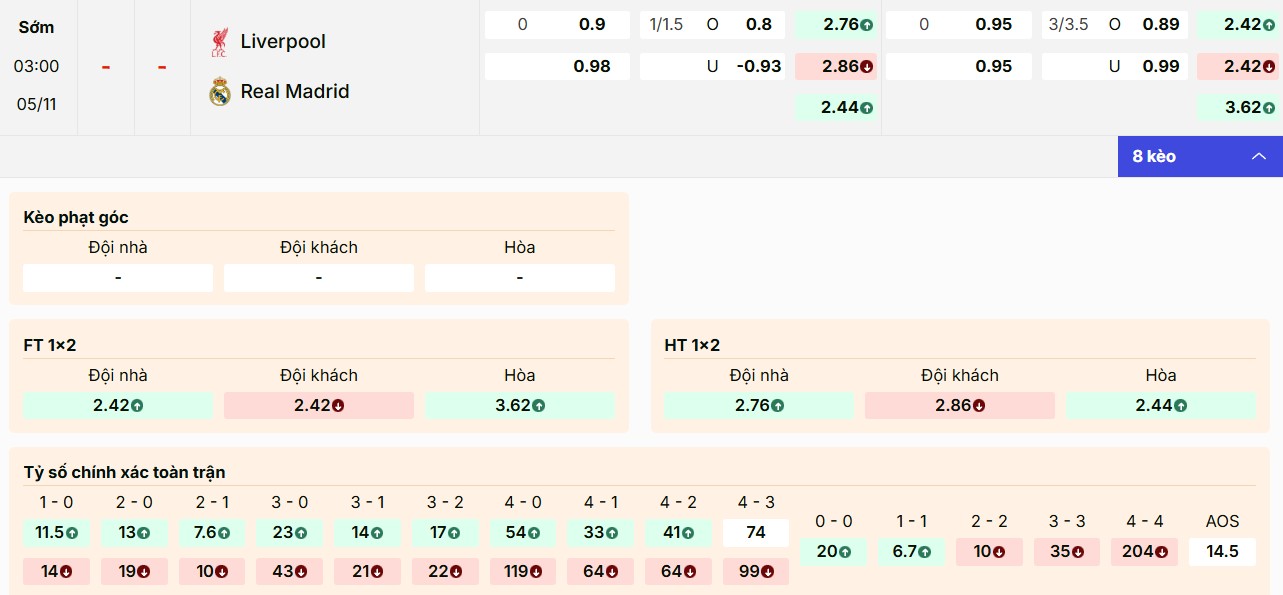 Soi Kèo Liverpool Vs Real Madrid 03h00 5/11 - UEFA Champions League 1 Bảng kèo Liverpool vs Real Madrid được quan tâm nhất