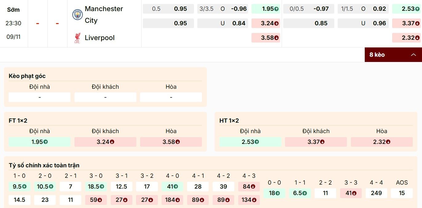 Soi Kèo Manchester City Vs Liverpool 23h30 9/11 - Vòng 11 Ngoại Hạng Anh 1 Soi kèo Manchester City vs Liverpool với tỷ lệ hấp dẫn