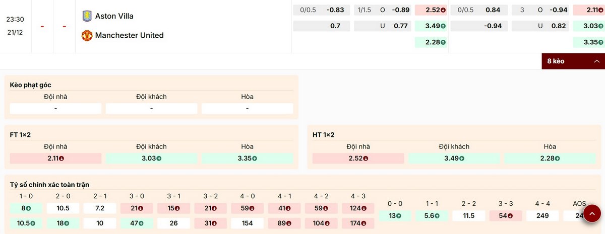 Soi Kèo Aston Villa Vs Manchester United 23h30 21/12 - Vòng 17 Ngoại Hạng Anh 1 Soi kèo 1X2 trận Aston Villa vs Manchester United