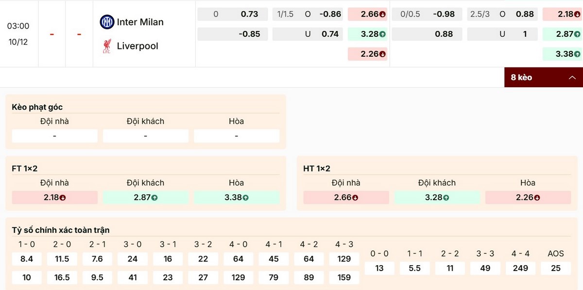 Soi Kèo Inter Milan Vs Liverpool 03h00 10/12 - UEFA Champions League 1 Gợi ý chốt kèo 1X2 cho trận Inter Milan vs Liverpool