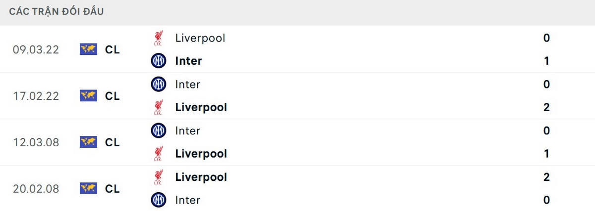 Soi Kèo Inter Milan Vs Liverpool 03h00 10/12 - UEFA Champions League 2 Liverpool cũng có thể tự tin trong chuyến hành quân đến San Siro