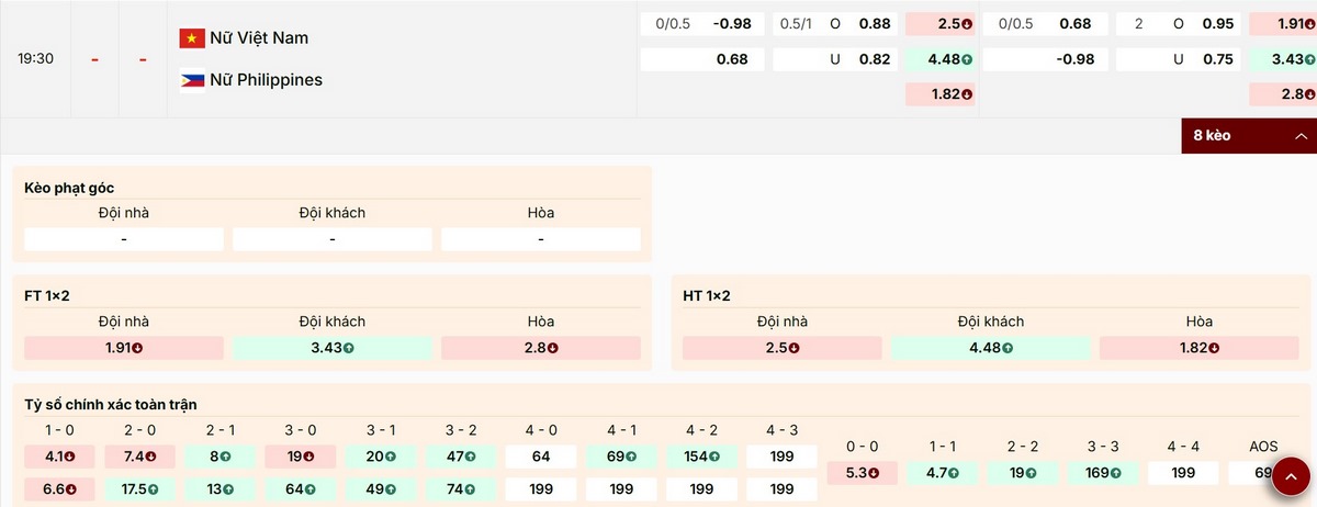 Soi Kèo Nữ Việt Nam Vs Nữ Philippines 19h30 17/12 - Chung Kết Sea Games 33 1 Dự đoán kèo 1X2 trận nữ Việt Nam vs nữ Philippines