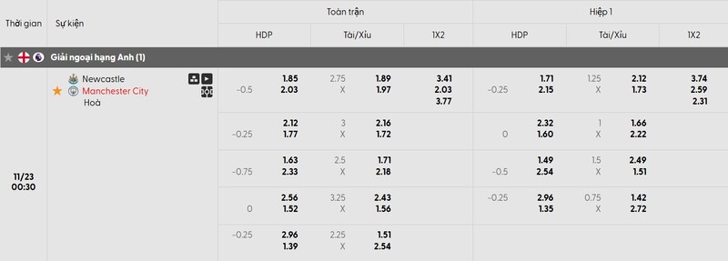 Soi kèo Newcastle vs Man City, 00h30 ngày 23/11 - EPL 3 Tỷ lệ kèo trận đấu Newcastle vs Man City chi tiết