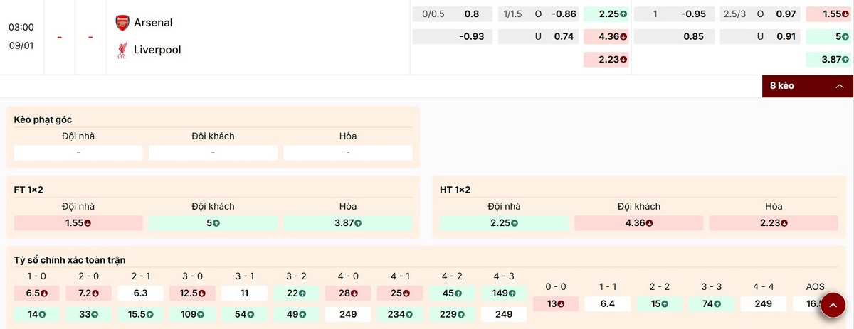 Soi Kèo Arsenal vs Liverpool 03h00 Ngày 09/01 - Vòng 21 Ngoại Hạng Anh 1 Soi kèo Châu Âu trong trận Arsenal vs Liverpool