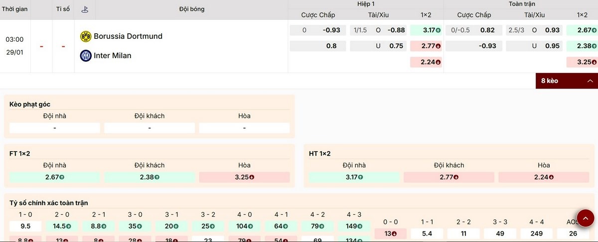 Soi Kèo Dortmund Vs Inter Milan 03h00 Ngày 29/01/2026 - UEFA Champions League 1 Phân tích thông số kèo trận Dortmund vs Inter Milan