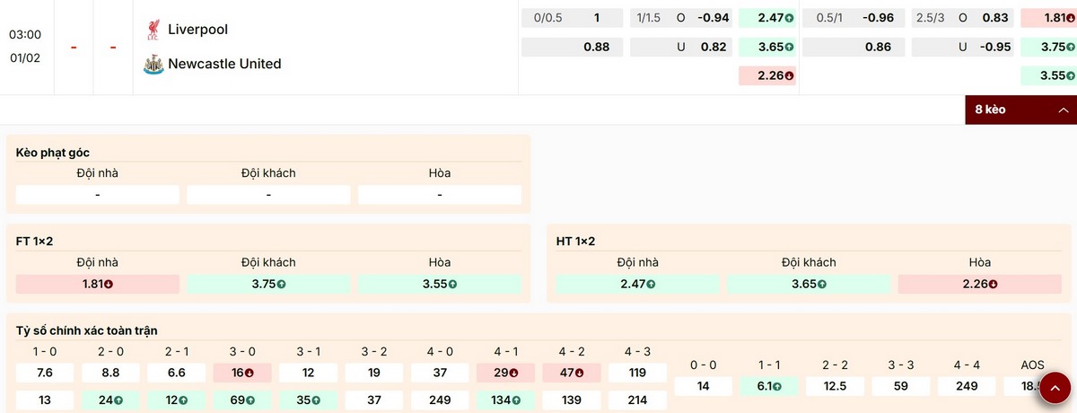 Soi Kèo Liverpool Vs Newcastle 03h00 01/02/2026 - Vòng 24 Ngoại Hạng Anh 1 Thông tin bảng kèo mới nhất trận Liverpool vs Newcastle vòng 24