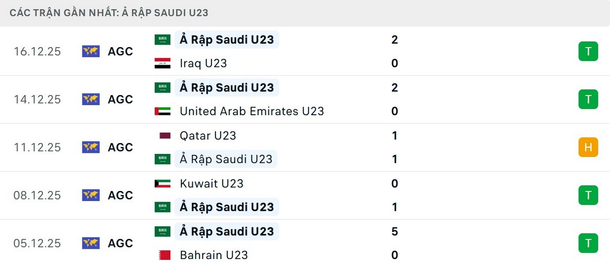 Soi Kèo U23 Ả Rập Saudi Vs U23 Kyrgyzstan 23h00 06/01 - VCK U23 Châu Á 2026 2 U23 Ả Rập Saudi thể hiện sức mạnh và kinh nghiệm vượt trội
