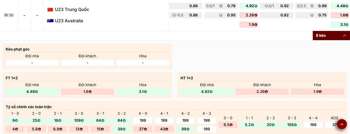 Soi Kèo U23 Trung Quốc Vs U23 Úc 18h30 11/01/2026 - Bảng D VCK U23 Châu Á 1 Các mức kèo mới nhất đang nghiêng về U23 Úc