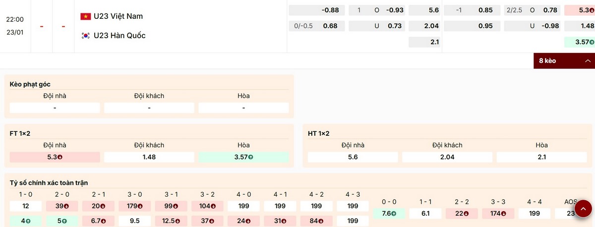 Cập nhật các tỷ lệ kèo mới nhất trận U23 Việt Nam vs U23 Hàn Quốc