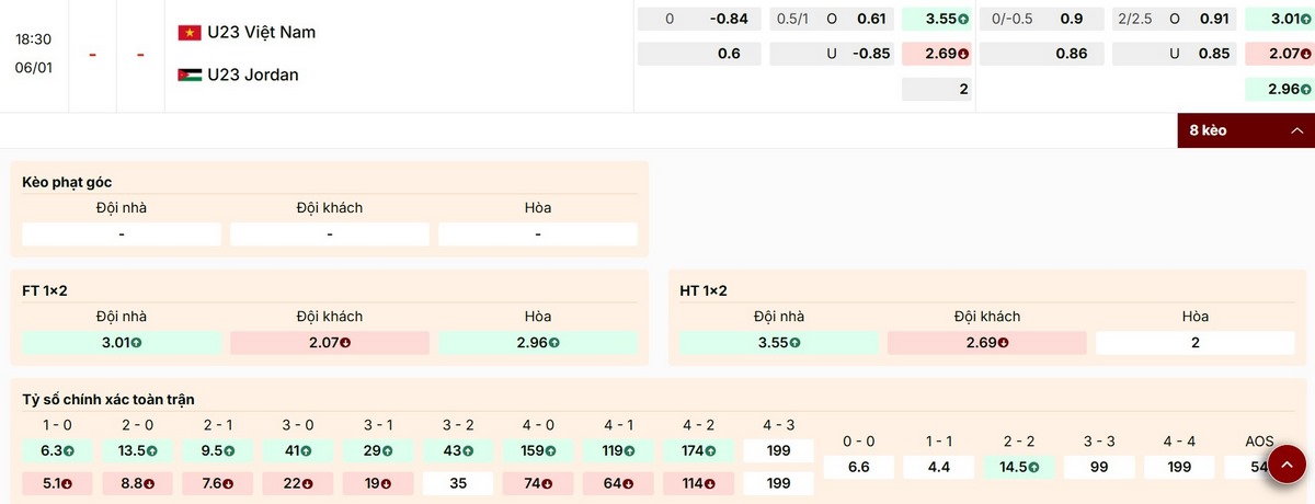 Soi kèo U23 Việt Nam vs U23 Jordan 18h30 Ngày 6/1 - VCK U23 Châu Á 2026 1 Dự đoán kèo 1X2 trong trận U23 Việt Nam vs U23 Jordan