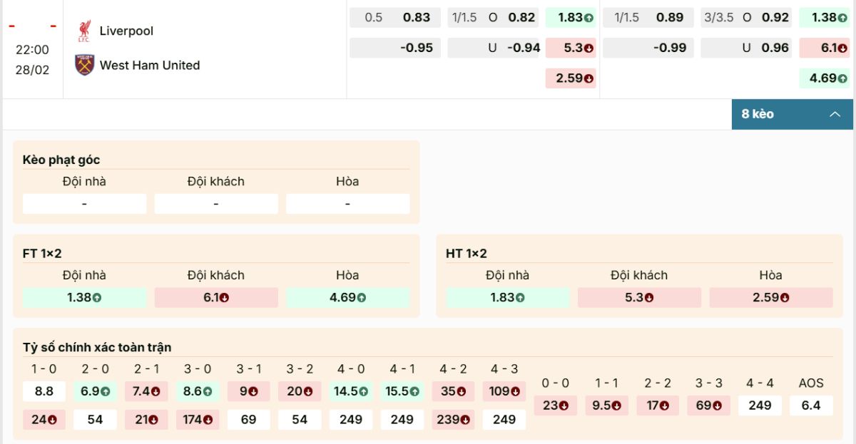 Soi Kèo Liverpool Vs West Ham 28/2 | Cuộc Đọ Sức Nảy Lửa Tại Anfield 1 Phân tích thông số bảng kèo trận Liverpool vs West Ham