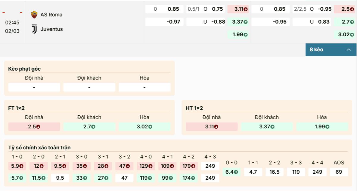 Soi Kèo AS Roma Vs Juventus 02/03 | Cuộc So Tài Tại Olimpico 1 Bảng kèo AS Roma vs Juventus nghiêng nhẹ đội khách