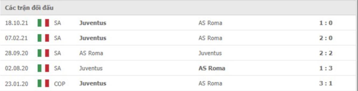 Soi Kèo AS Roma Vs Juventus 02/03 | Cuộc So Tài Tại Olimpico 2 Lịch sử chạm trán AS Roma vs Juventus luôn căng thẳng
