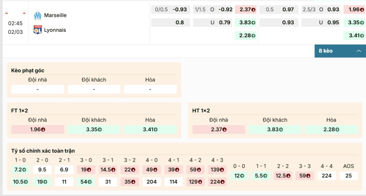 Soi Kèo Marseille Vs Lyon 02h45 02/03/ | Điểm Rơi Quyết Định Tại Vélodrome 1 Bảng kèo Marseille vs Lyon: nửa trái định đoạt thế trận