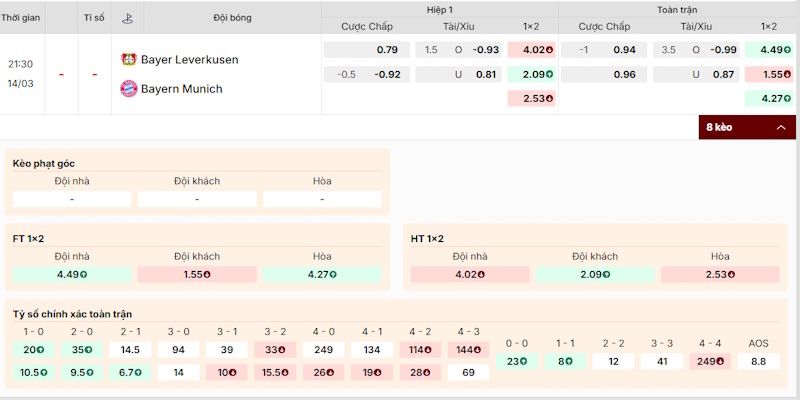 Soi Kèo Bayer Leverkusen Vs Bayern Munich 21h30 Ngày 14/03 Bundesliga 1 Nhận định tỷ lệ kèo cược trận Bayer Leverkusen vs Bayern Munich