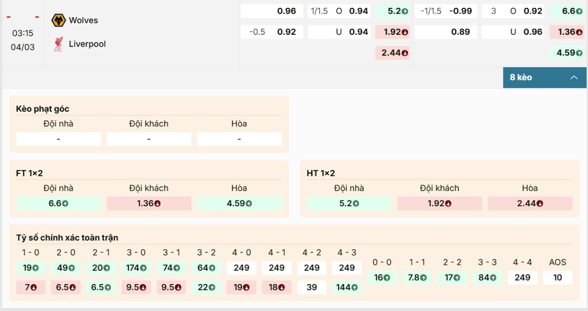 Soi Kèo Wolves Vs Liverpool 04/03/2026 | Sức Nặng Cửa Trên 1 Bảng tỷ lệ Wolves vs Liverpool và hướng chọn hợp lý
